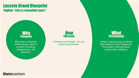 Decoding Lacostes Brand Positioning .